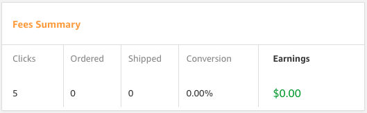 Amazon Associate Blog Growth Screenshot beautybrainsblush.com