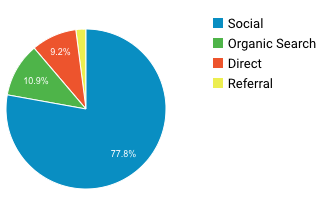 Acquisition analytics feb 2019