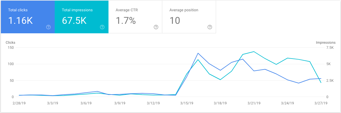 Google seach console beautybrainsblush March 2019