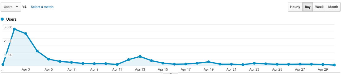 Audience April 2019 beautybrainsblush.com