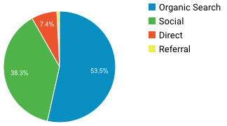 Acquisition May 2019