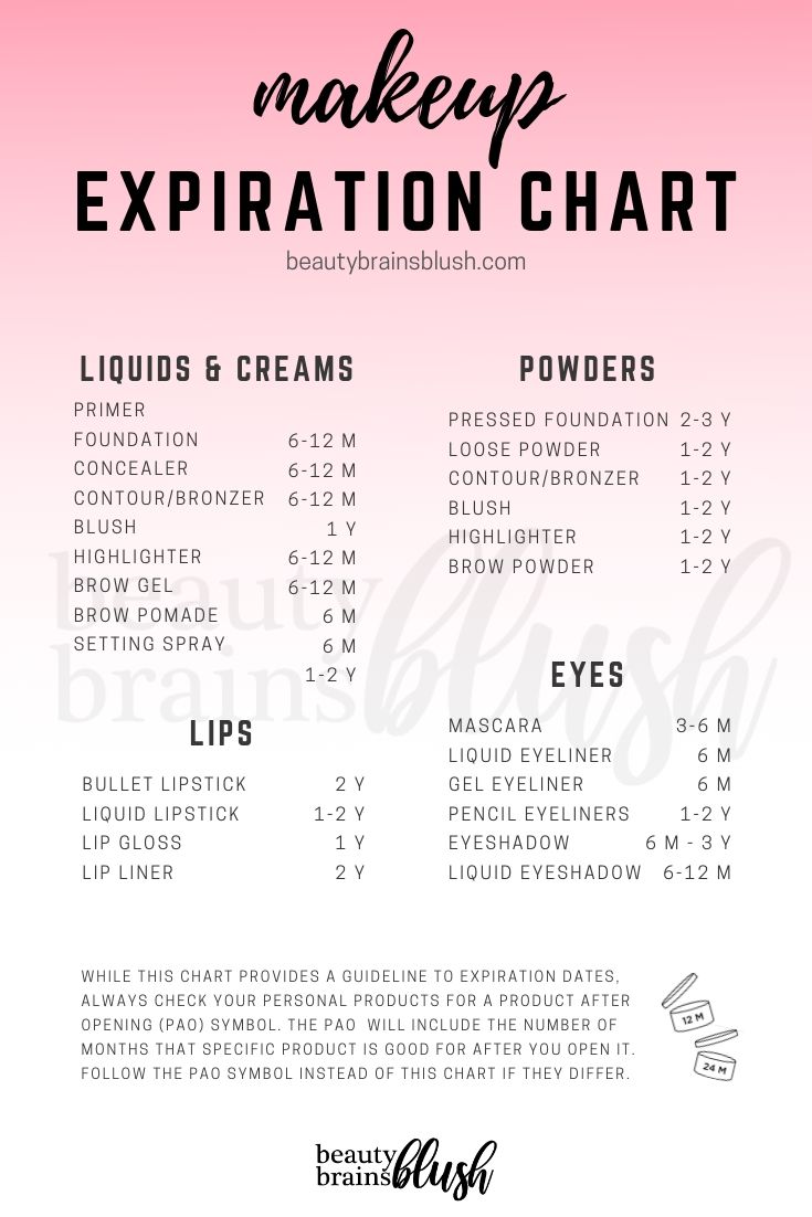 Makeup Expiration Date Chart - basic expiration dates for a bunch of makeup products! Download the high quality FREE printable at beautybrainsblush.com