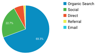 June 2019 Analytics Users BeautyBrainsBlush.com