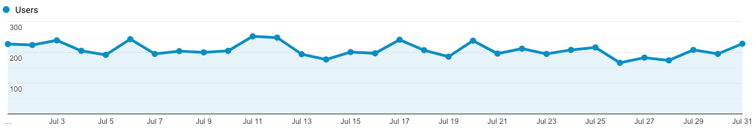 August 2019 8th month user analytic beautybrainsblush