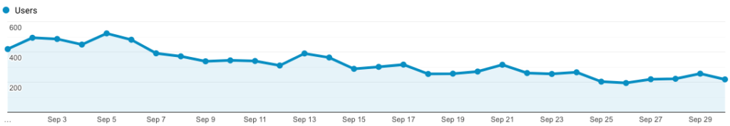 september users