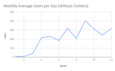 First Year Blog Growth and Income Report - BeautyBrainsBlush