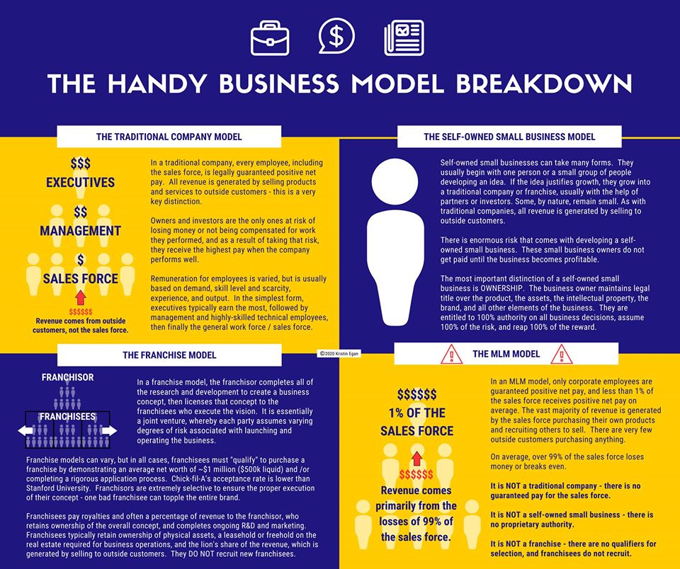 The handy business model breakdown by Kristin Egan